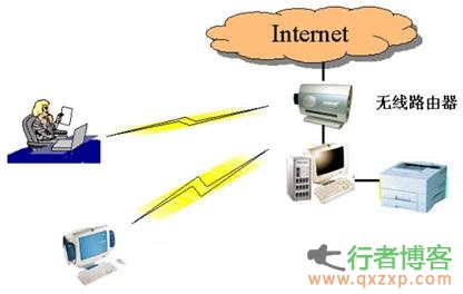  Details of LAN intrusion detection process