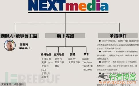 境外黑客论坛曝香港壹传媒用户数据下载地址（带密码）